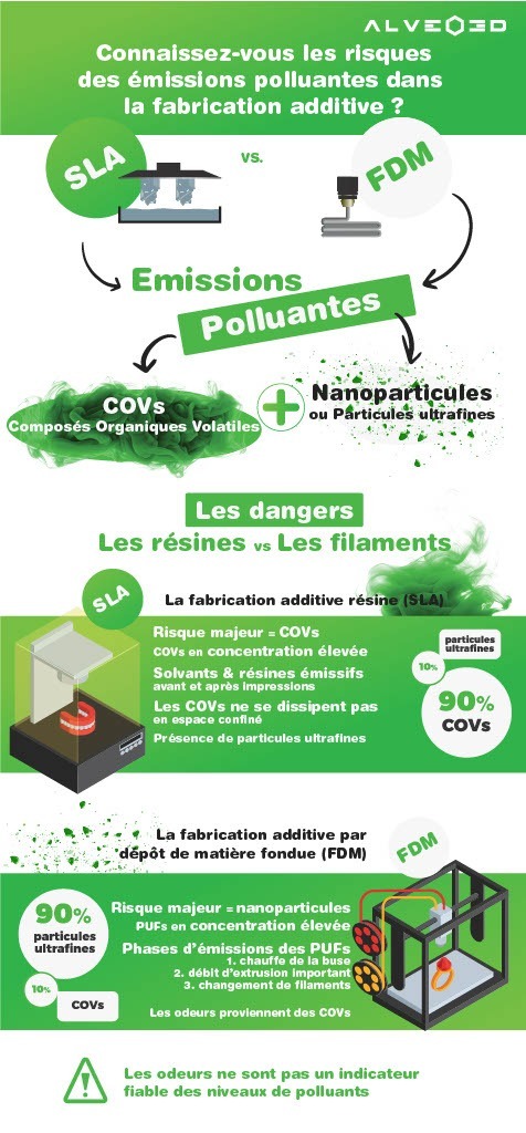 L'impression 3D est-elle nocive pour la santé