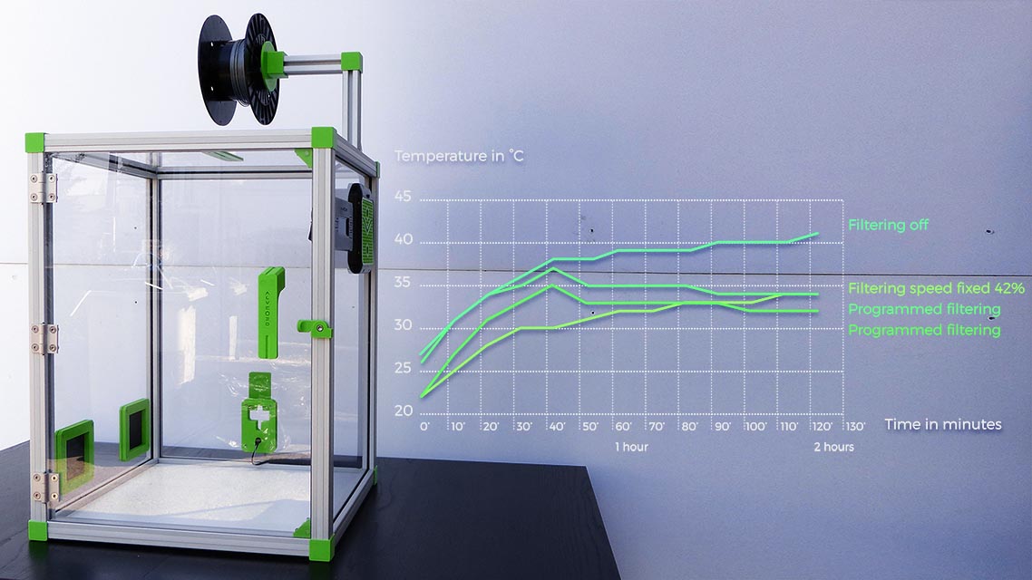 caisson avec un graphique des températures