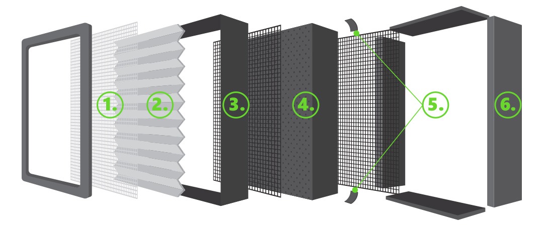 schéma de la vue explosée du filtre P3D
