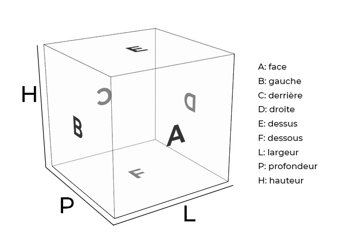 explication des faces du caisson