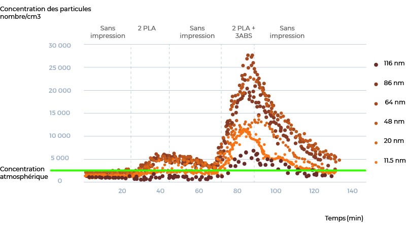 graphic Fr graphique