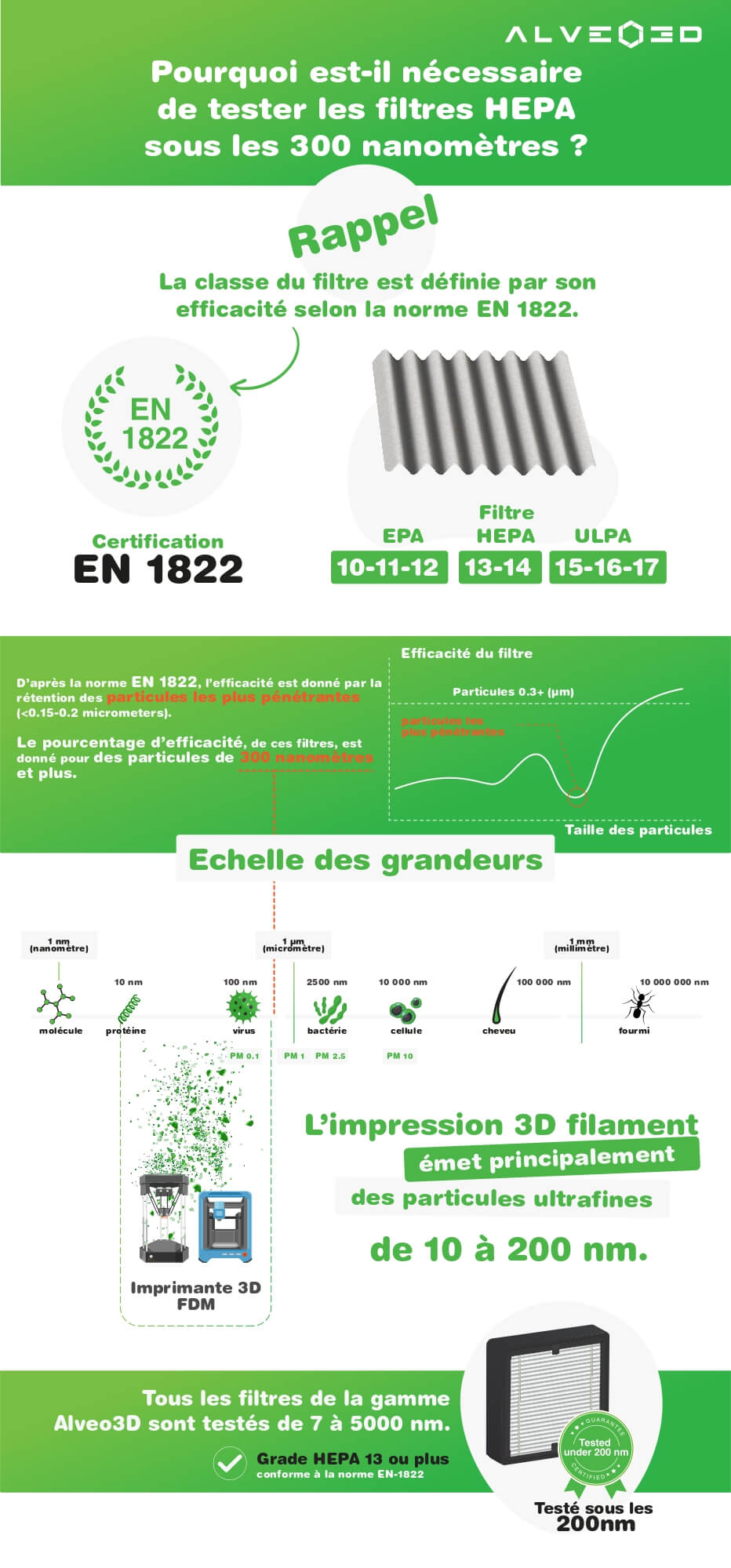 infographie filtre hepa pour imprimante 3d Infographie filtre HEPA pour imprimante 3d