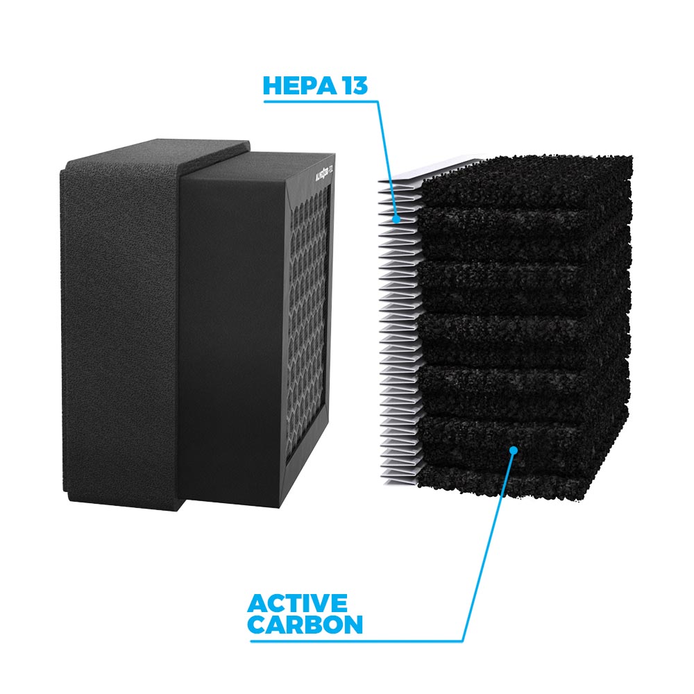 Composition of a P3DL filter