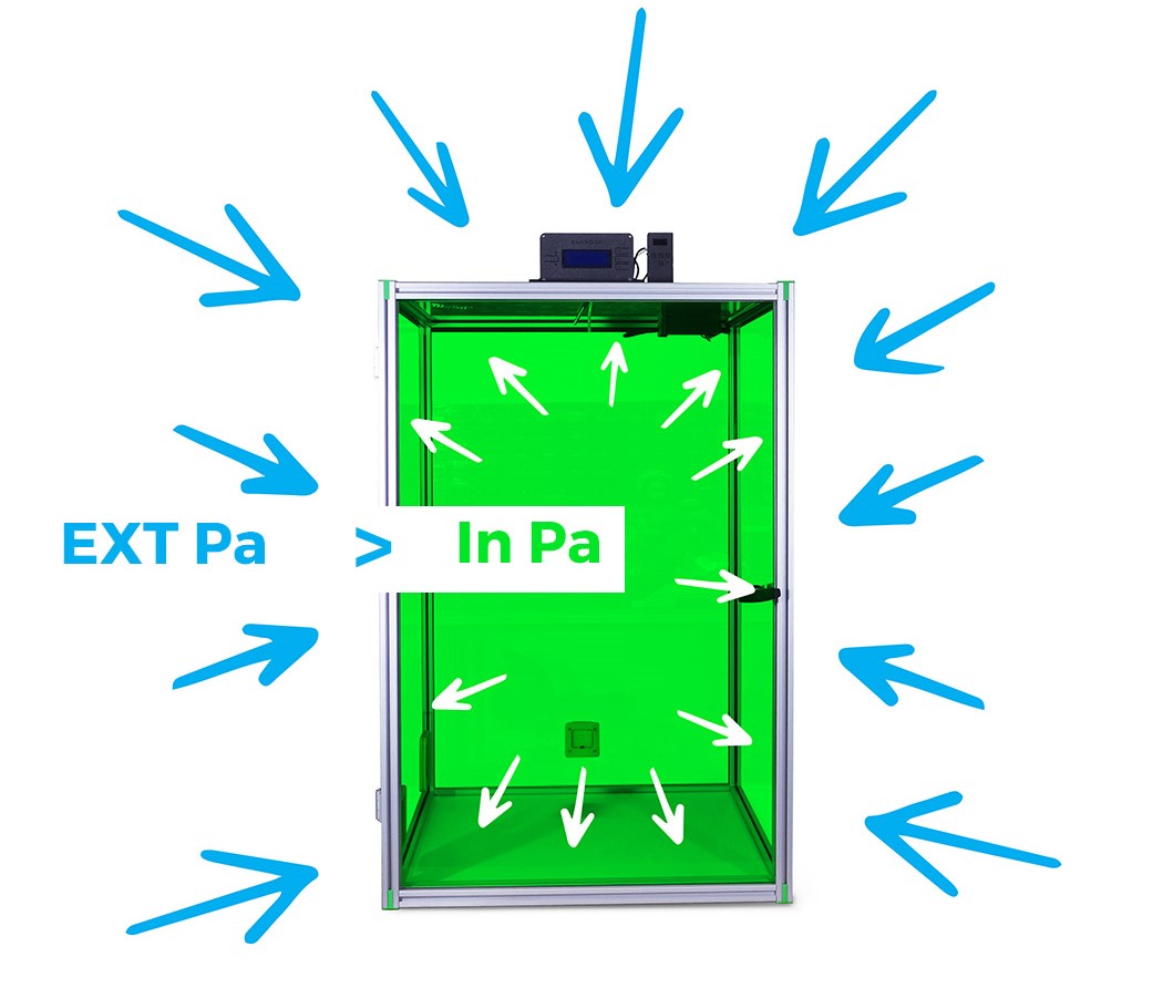 Pression inside and outside of the enclosure