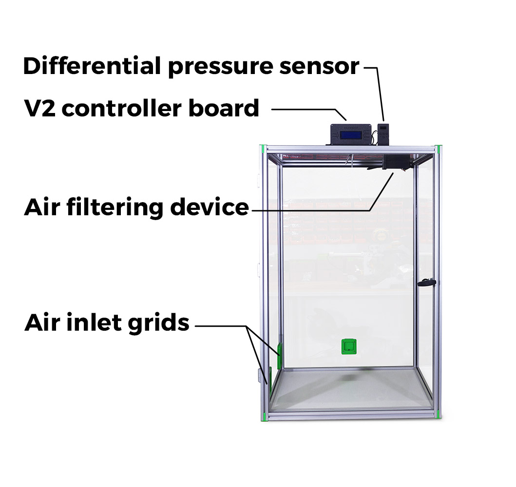 Illustration of the enclosure set up for the tests
