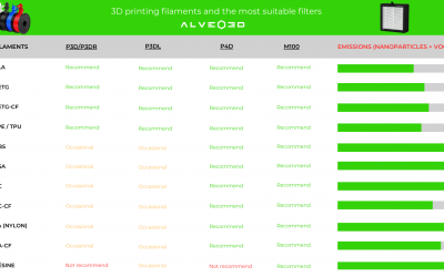 Which filter for which filament?