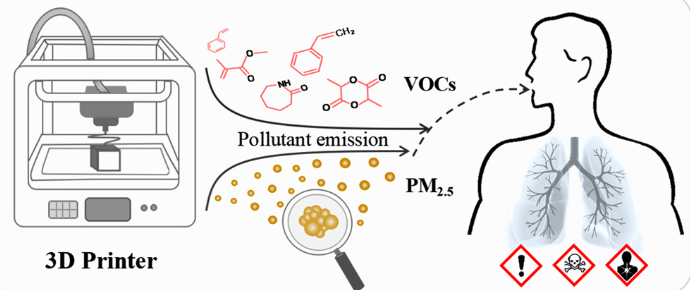 3D printer emission alveo3D