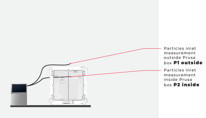 MEASUREMENT PROTOCOL FOR XL ENCLOSURE ALVEO3D - PRUSA