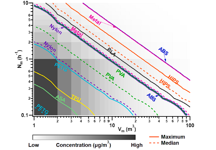 fine particulate matter 3d printing