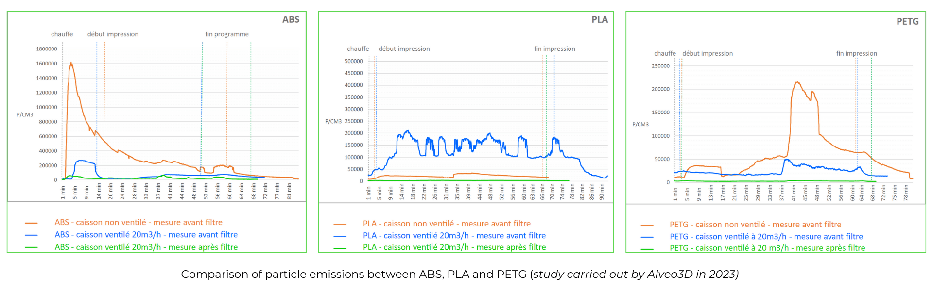study on 3D printing of emission risks